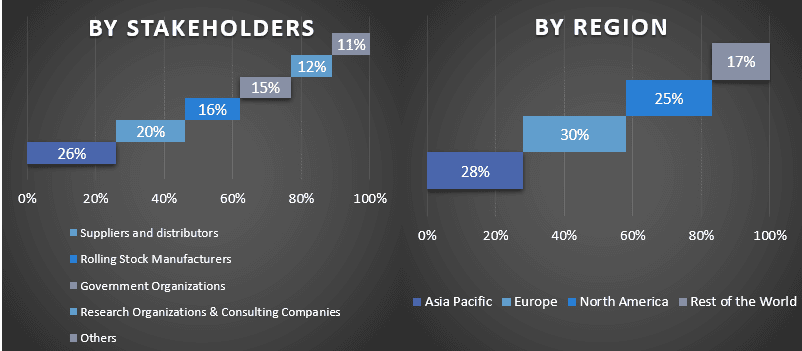 Internet Security Market