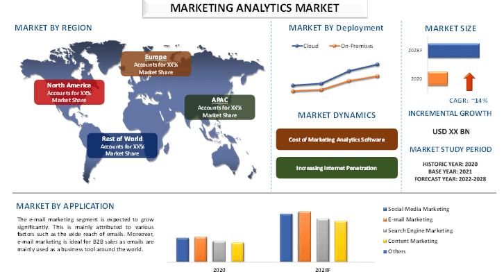 Marketing Analytics Market