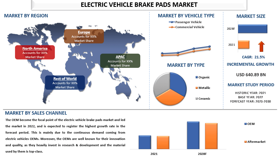 Electric Vehicle Brake Pads Market 