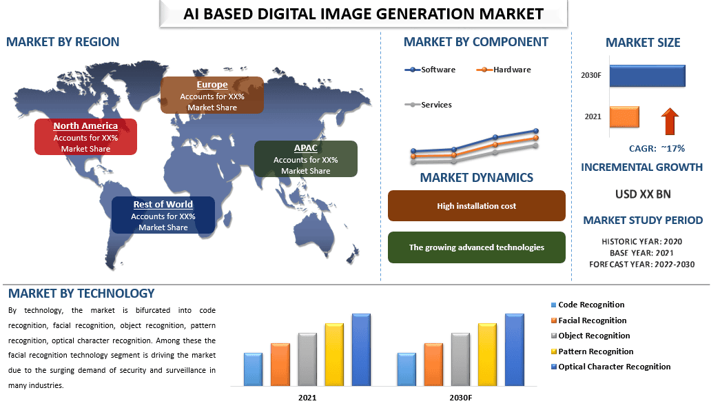 AI Based Digital Image Generation Market