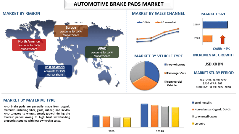 Automotive Brake Pads Market