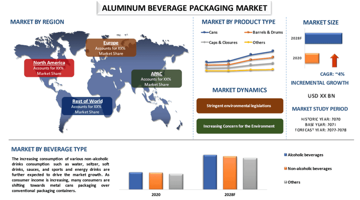 Aluminum Beverage Packaging Market