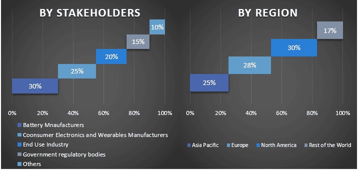 Middle East Solid-State Battery Market