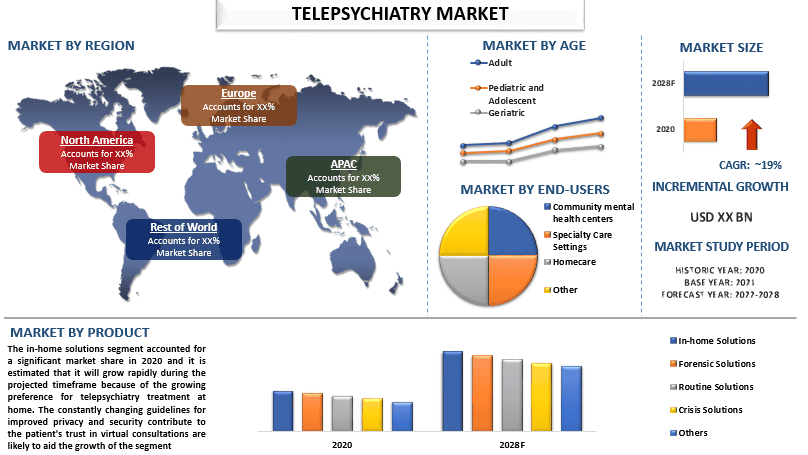 Telepsychiatry Market