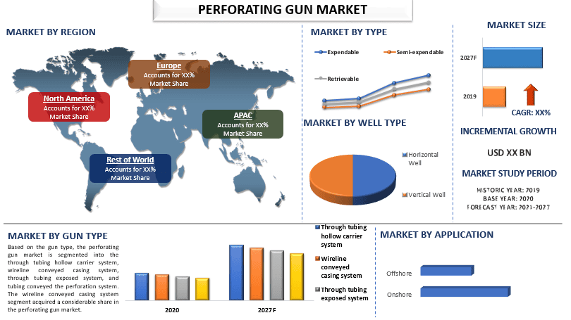 Perforating Gun market