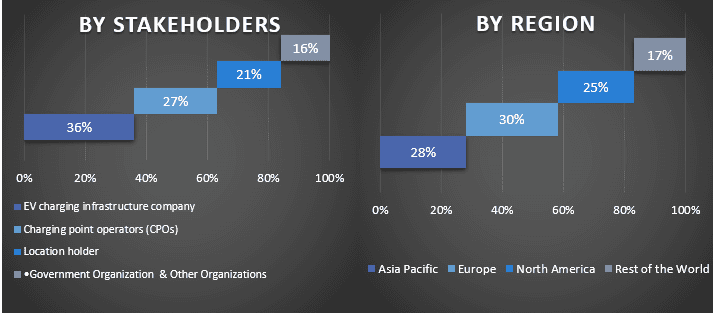 Dielectric Fluid Pumps Market