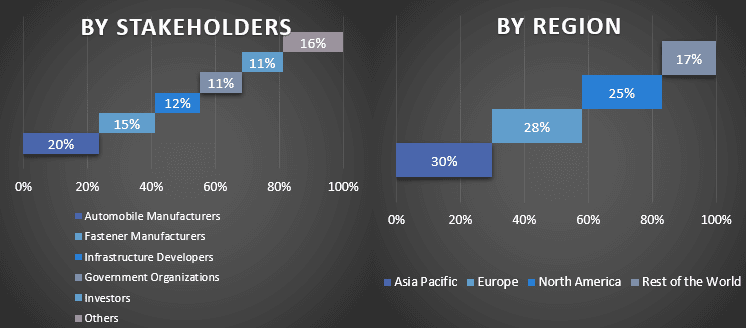 Engine Fastener Market