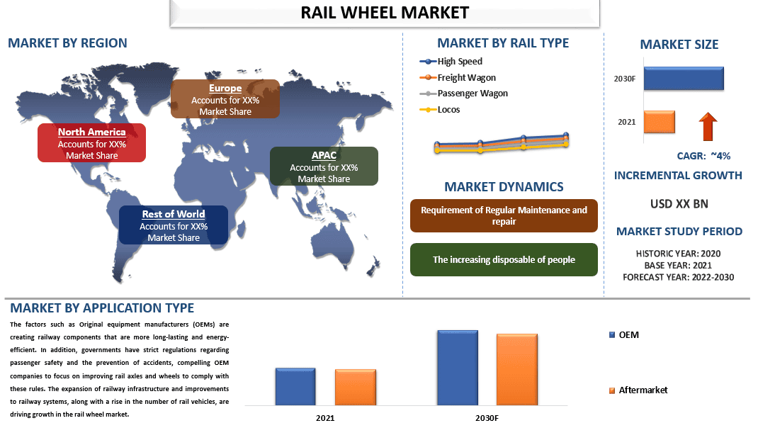 Rail Wheel Market