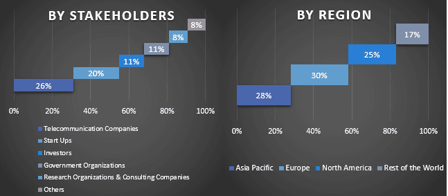 5G Smart Antenna Market