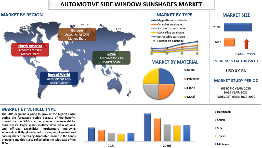 Automotive Side Window Sunshades Market