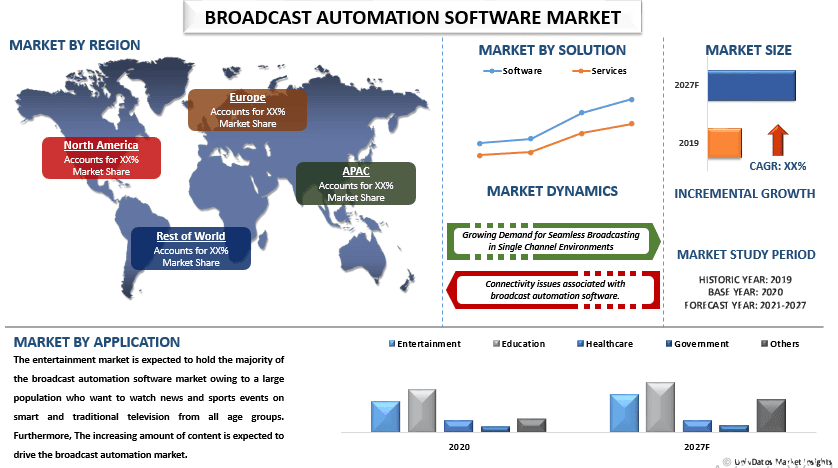 Broadcast Automation Software Market 