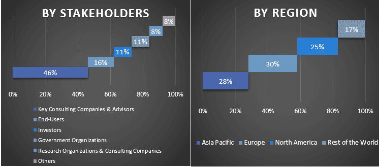 Quantum Computing Market