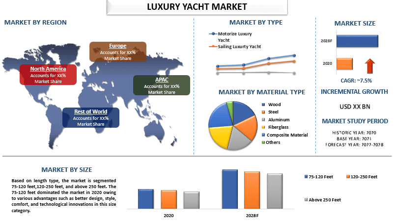 Luxury Yacht Market