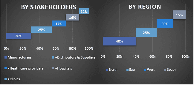 India Sports Medicine Market