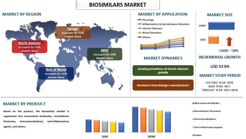 Biosimilars Market