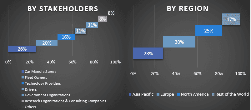 Car E-Hailing Market