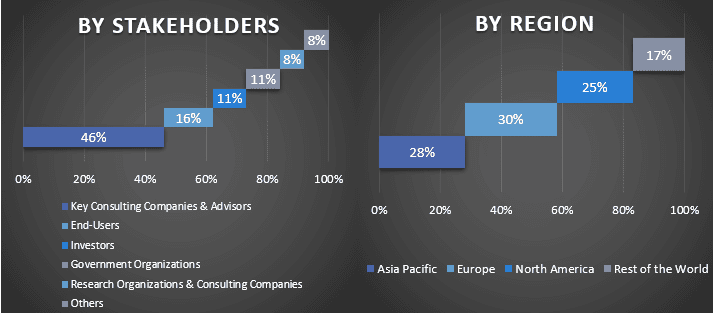 Artificial Intelligence In Packaging Market