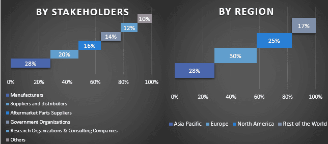 Skateboard Platform Market