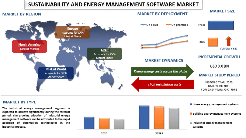 Sustainability & Energy Management Software Market