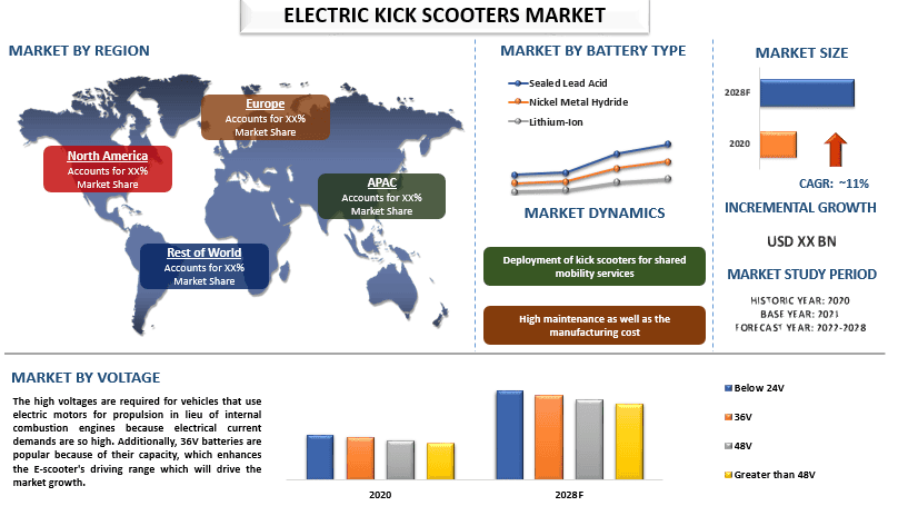 Electric Kick Scooters Market