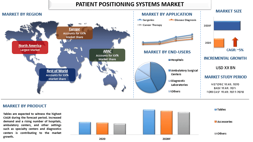 Patient Positioning Systems Market