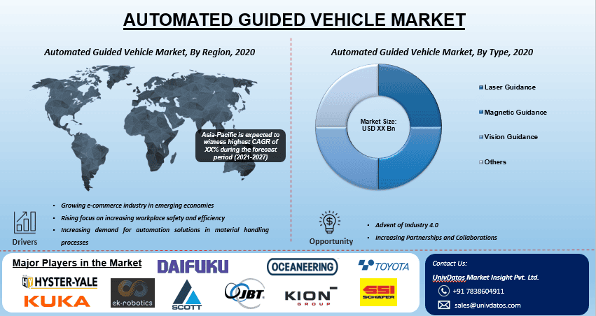 Automated Guided Vehicle Market