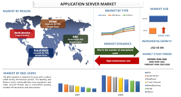 Application Server Market