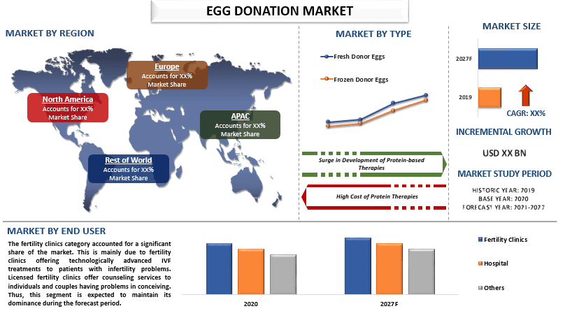 Egg Donation Market