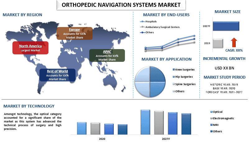 Orthopedic Navigation Systems Market