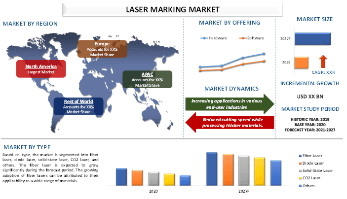 Laser Marking Market