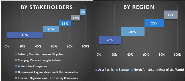 Lithium-Ion Stationary Battery Storage Market