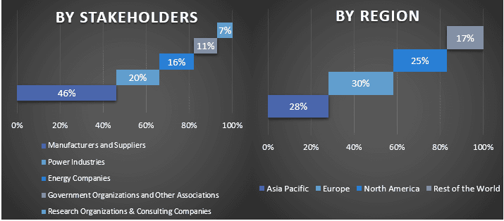 Hairy Solar Panels Market