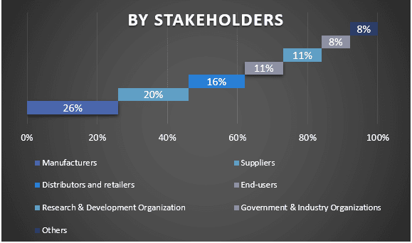 Middle East District Cooling Market