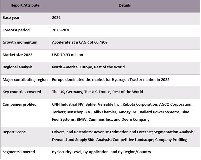 Hydrogen Tractor Market 