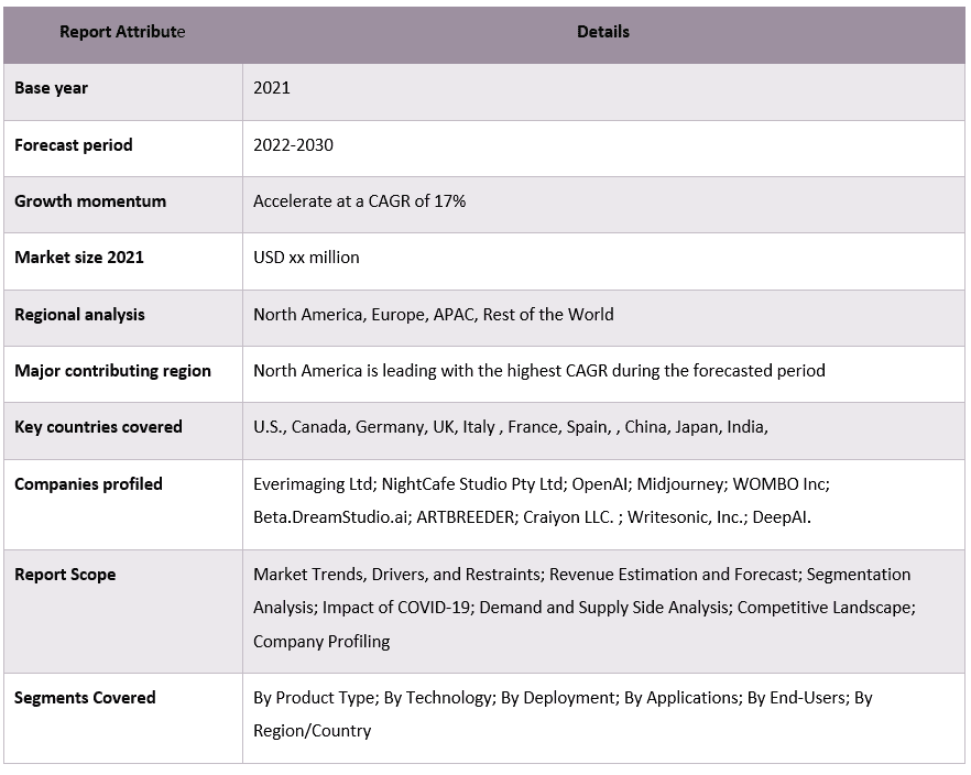 AI Based Digital Image Generation Market