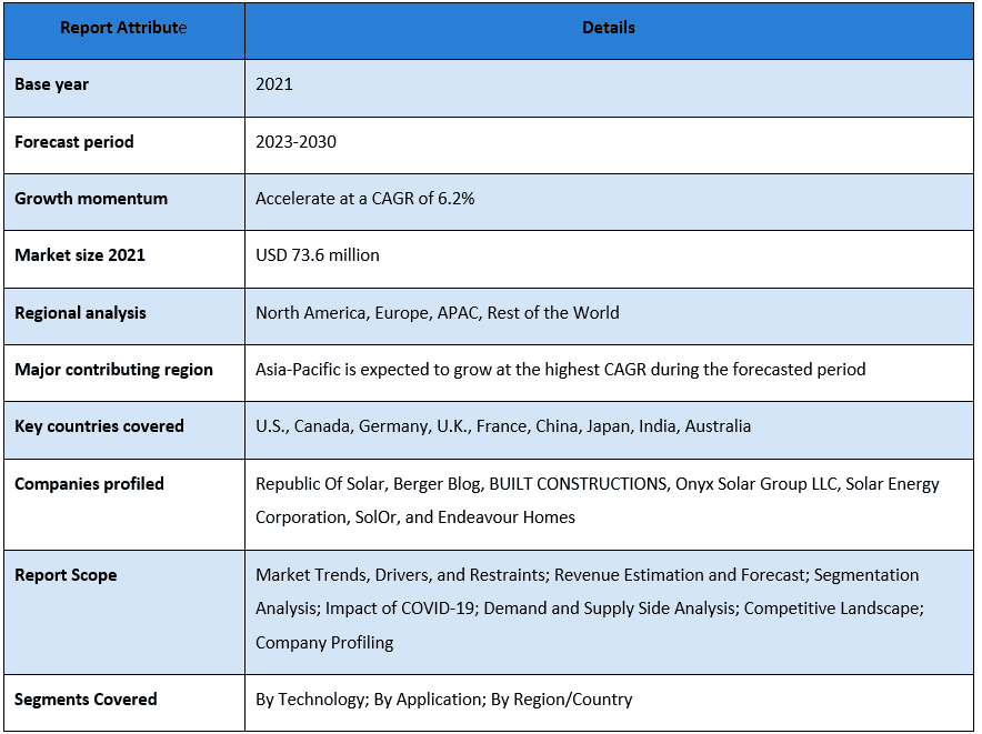 Solar Paint market