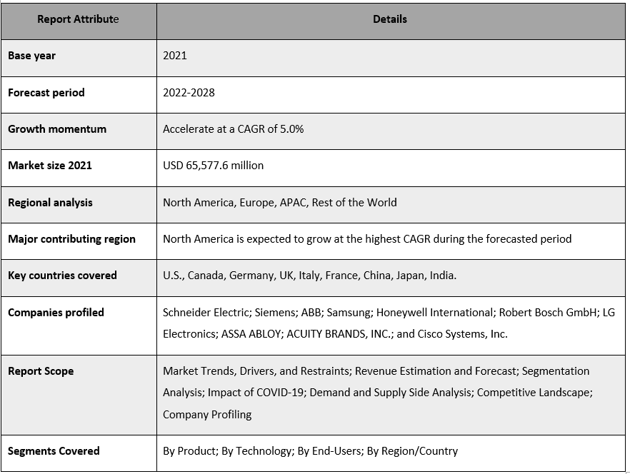 On-Highway Vehicle Lighting Market