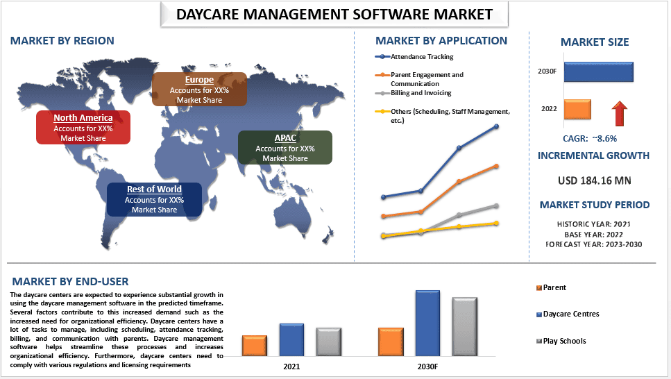 Daycare Management Software Market