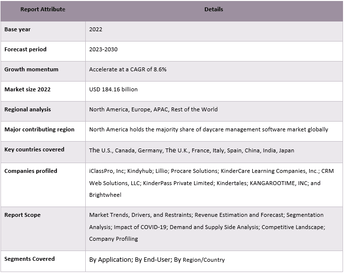 Daycare Management Software Market