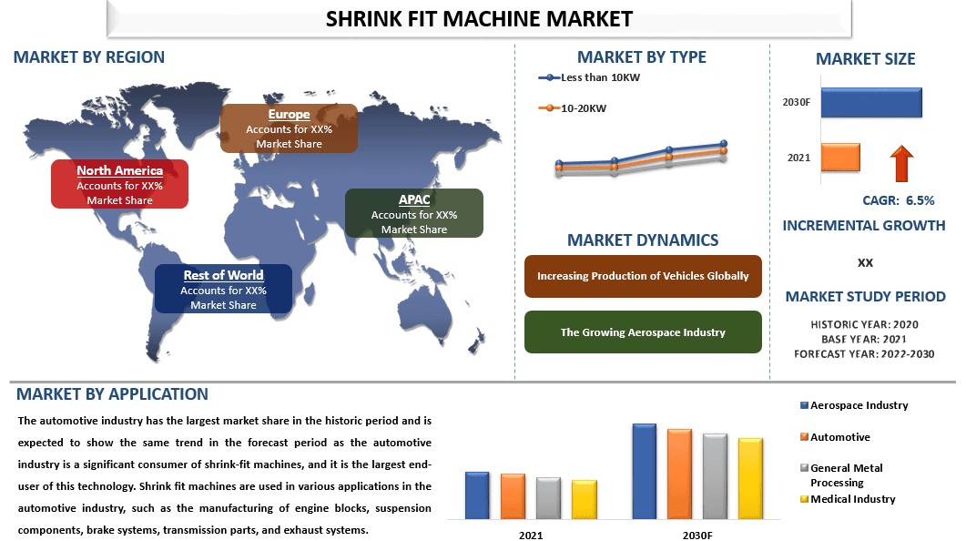 Shrink Fit Machine Market