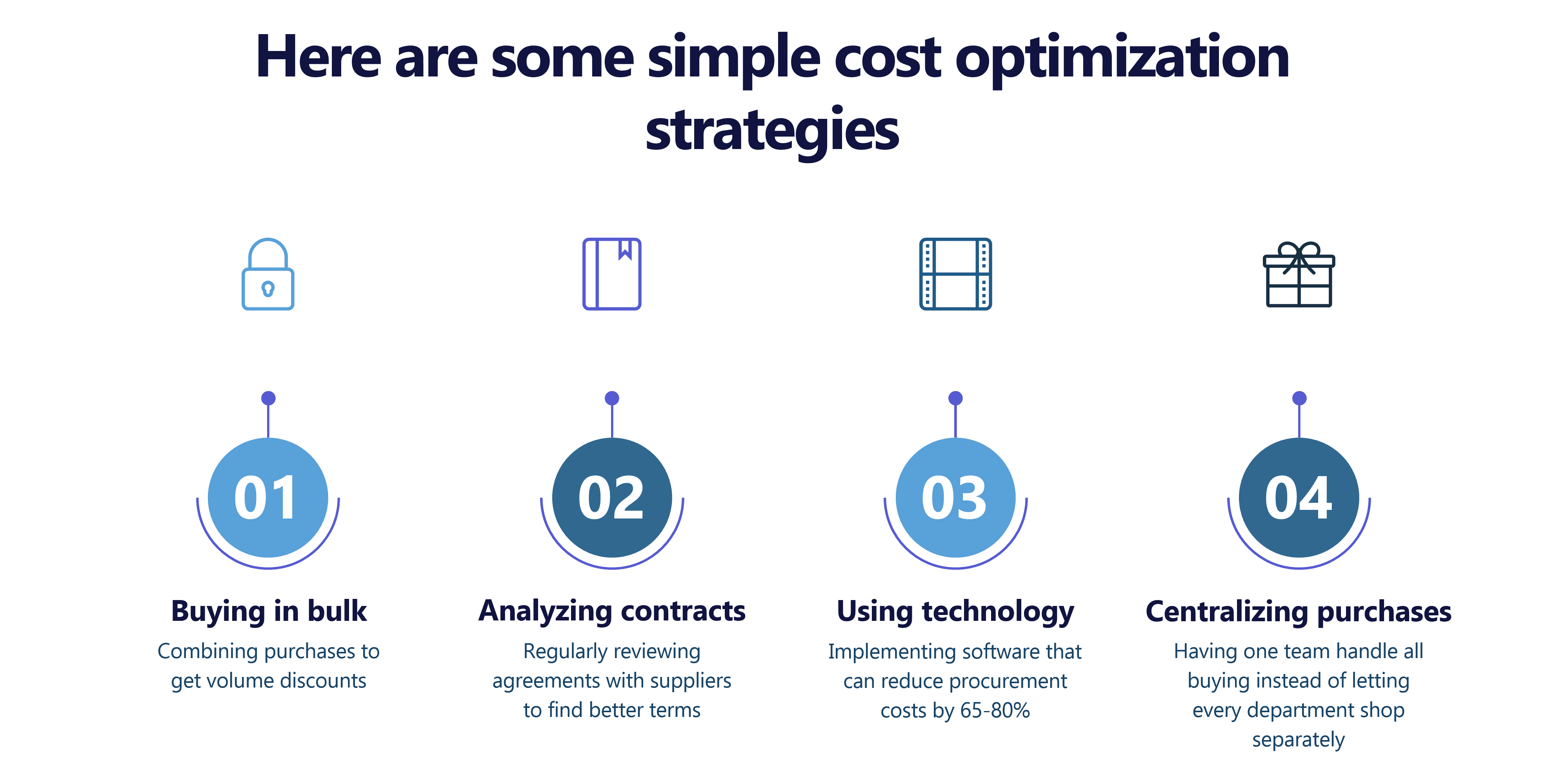 simple cost optimization strategies