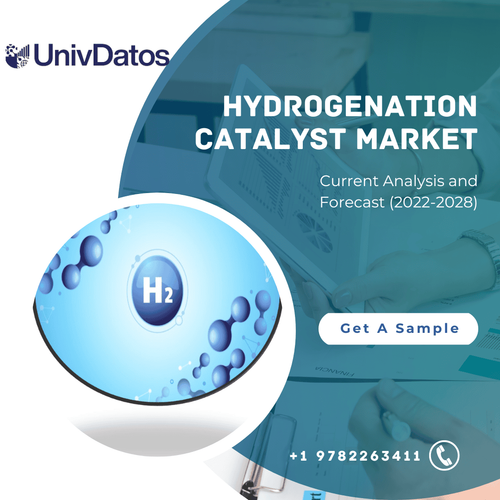 Hydrogenation Catalyst Market: Current Analysis and Forecast (2024-2032)