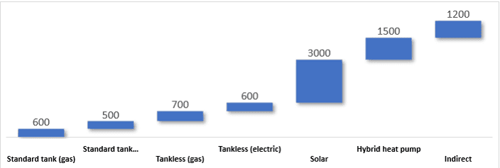 Solar Water Heater Market