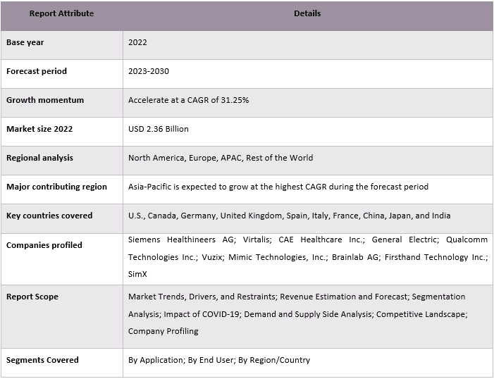 Virtual Reality (VR) In Medical Simulation Market