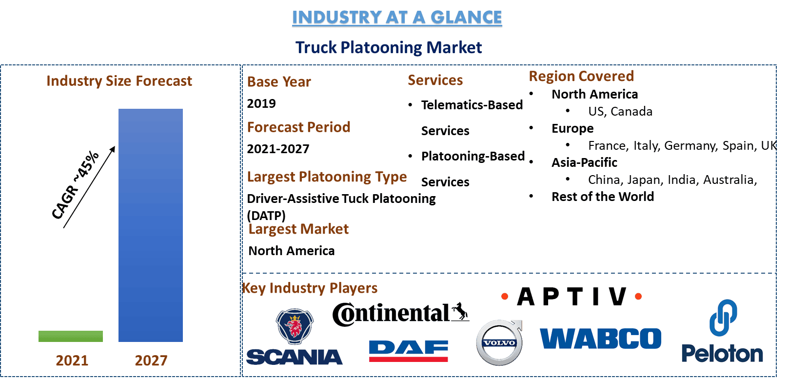 Truck Platooning Market