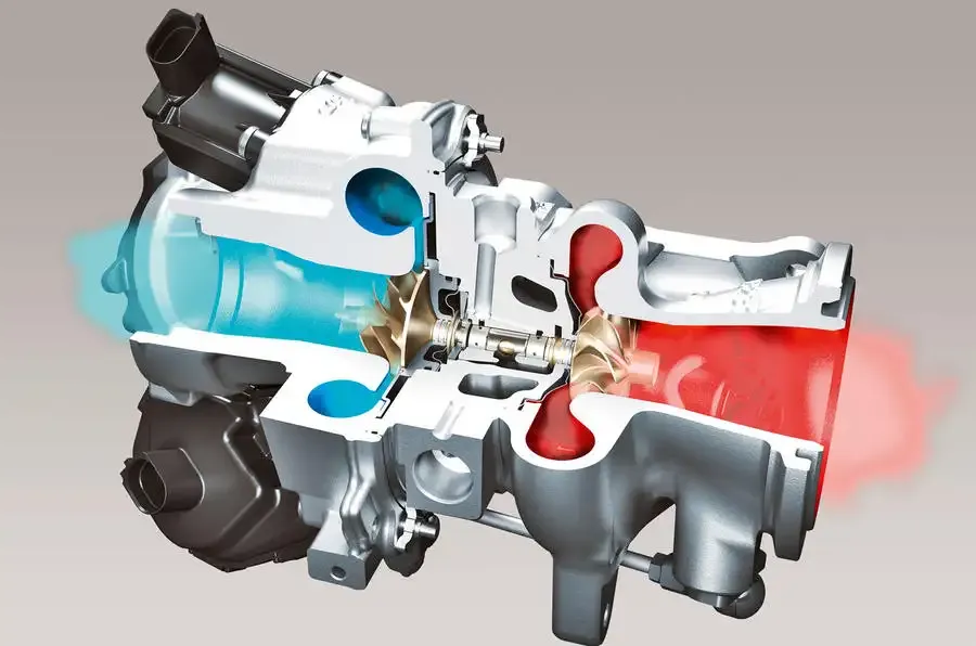 Automotive Turbocharger Market