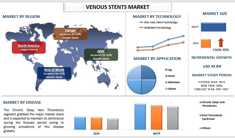 Venous Stents Market 