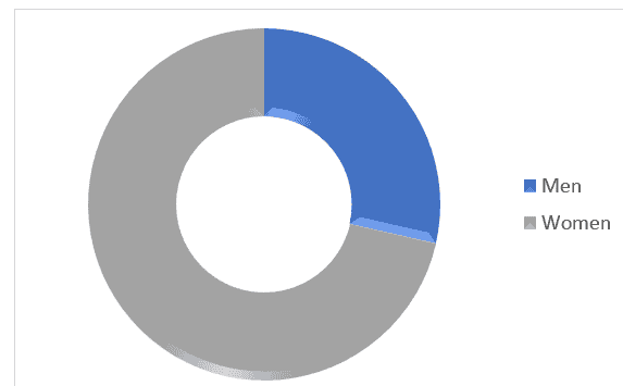 Venous Stents Market 